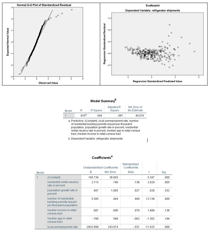 If you had the data loaded into SPSS on your computer now,