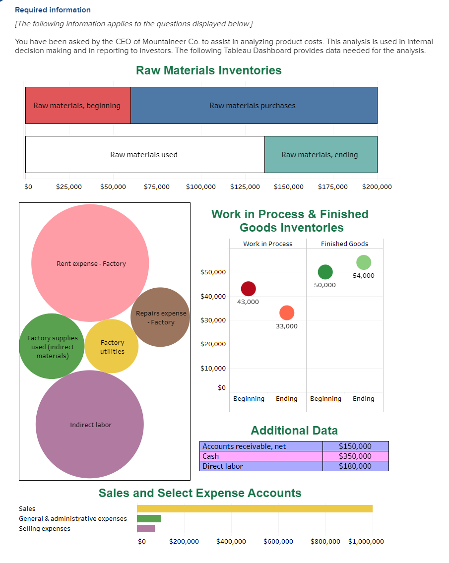 Please help me fill in the blanks!! Required information [The following information