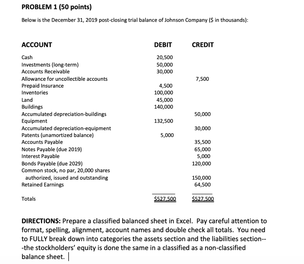  PROBLEM 1 (50 points) Below is the December 31, 2019 post-closing