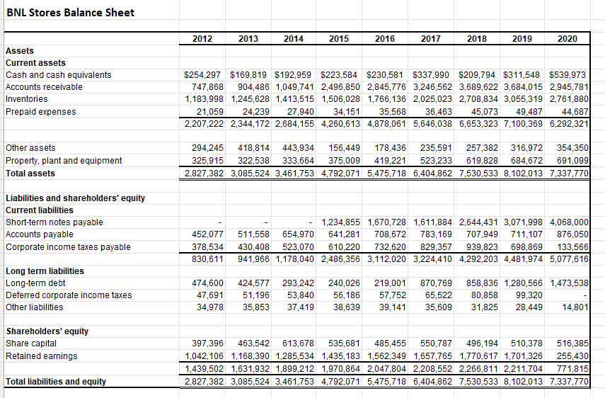 are: Gross Profit Margin, Net Profit Margin (ROS), Return on Equity, Return