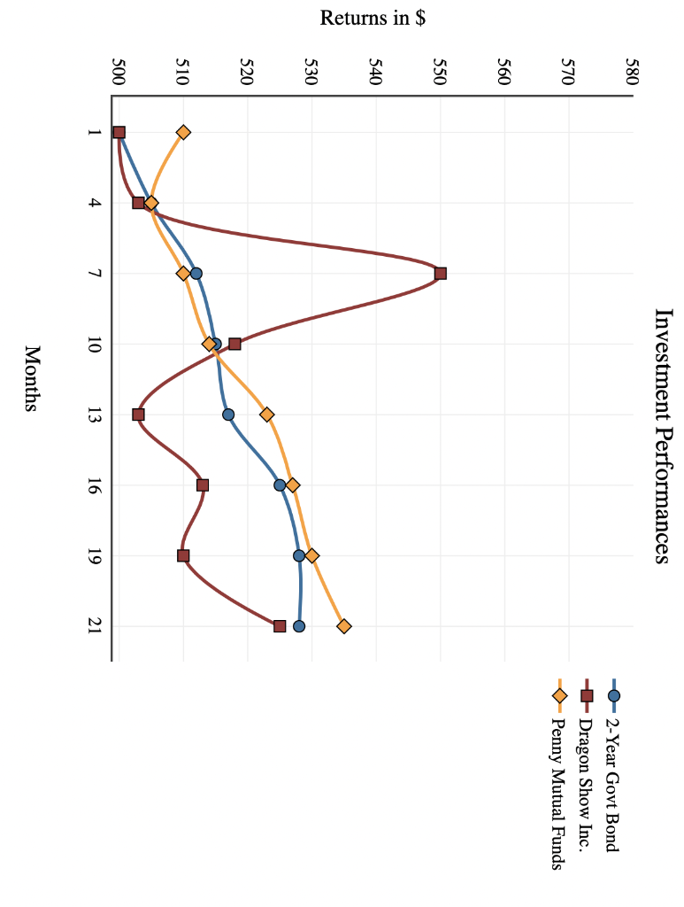 Activity One Write three personal financial goals (one short-term, one medium-term, and