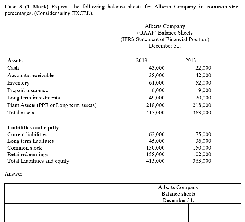 receivable Inventory Prepaid expenses Equipment Accumulated depreciation 2012 569 2234 1062 2432