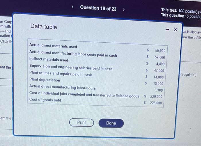  Data table Present the journal entry for (a) usage of direct