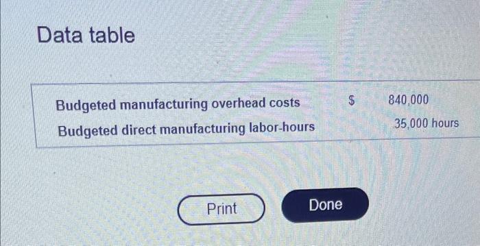 Present the journal entry for (f) cost of goods sold. Present the