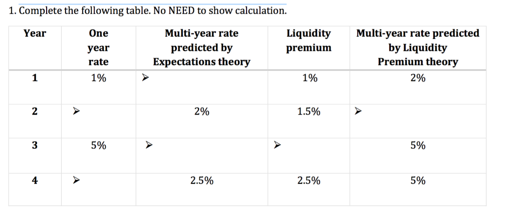 Based on the information from the table, compete instructions for the corresponding