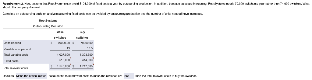 be indifferent between outsourcing and making the switches (Requirement 3)? Requirement 2.