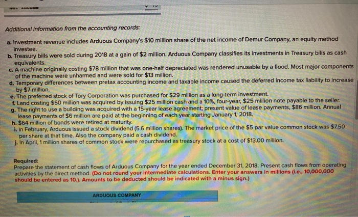 Arduous's accounting records is provided also. P A RDUOUS COMPANY Comparative Balance