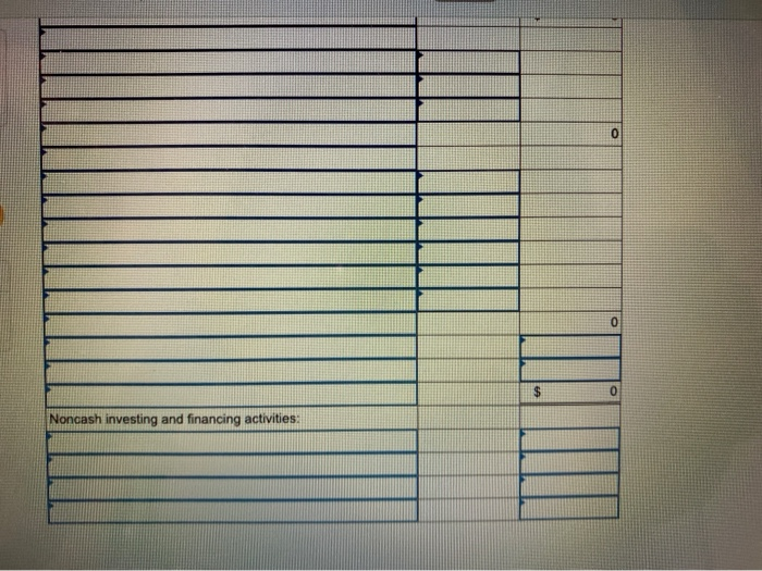 receivable Investment revenue receivable Inventory Prepaid insurance Long-term investment : Land Buildings