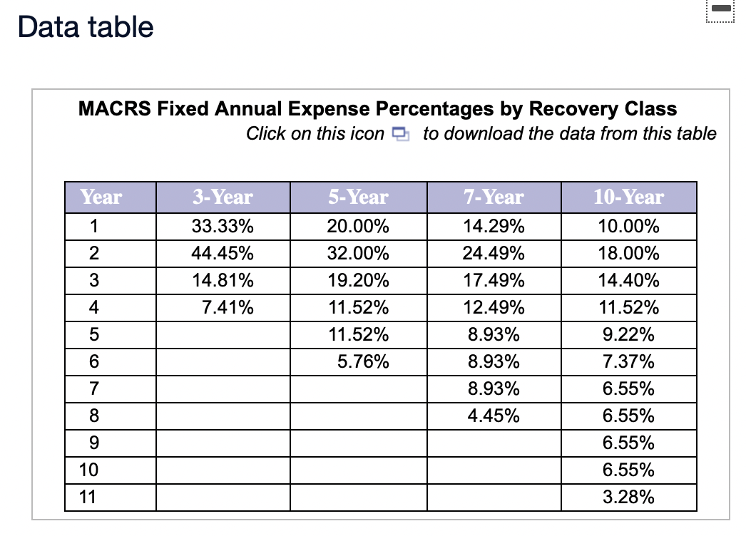 looking at a project that has the following forecasted sales: first-year sales