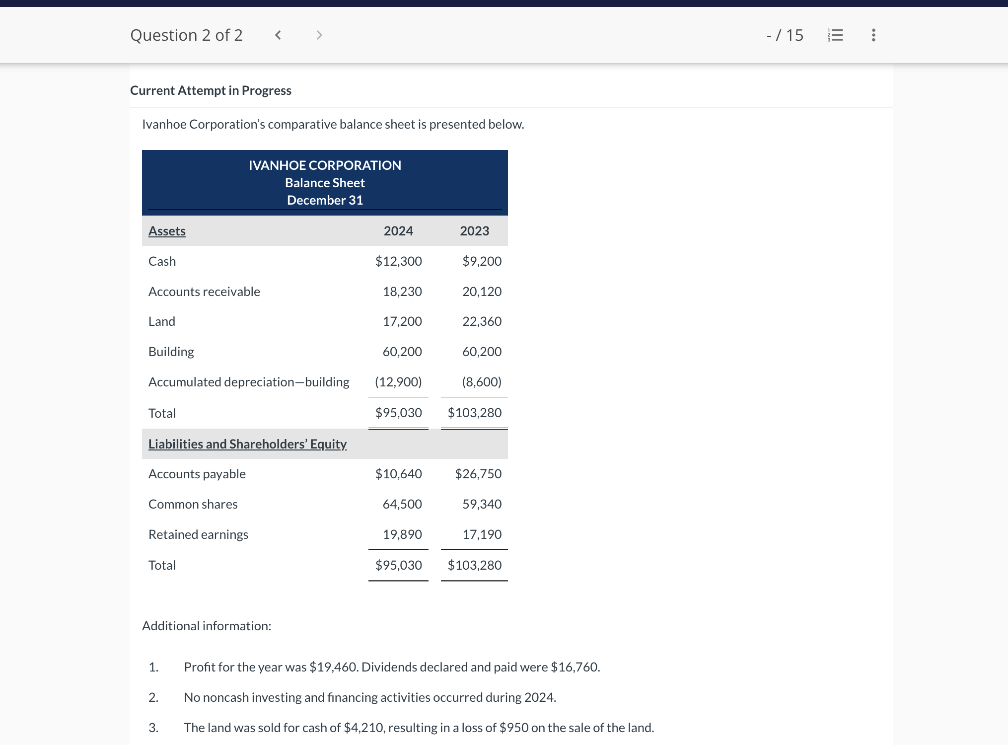 $19,460. Dividends declared and paid were $16,760. 2. No noncash investing and