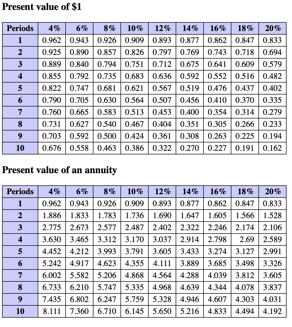 build a new factory. They believe sales are increasing for their products.