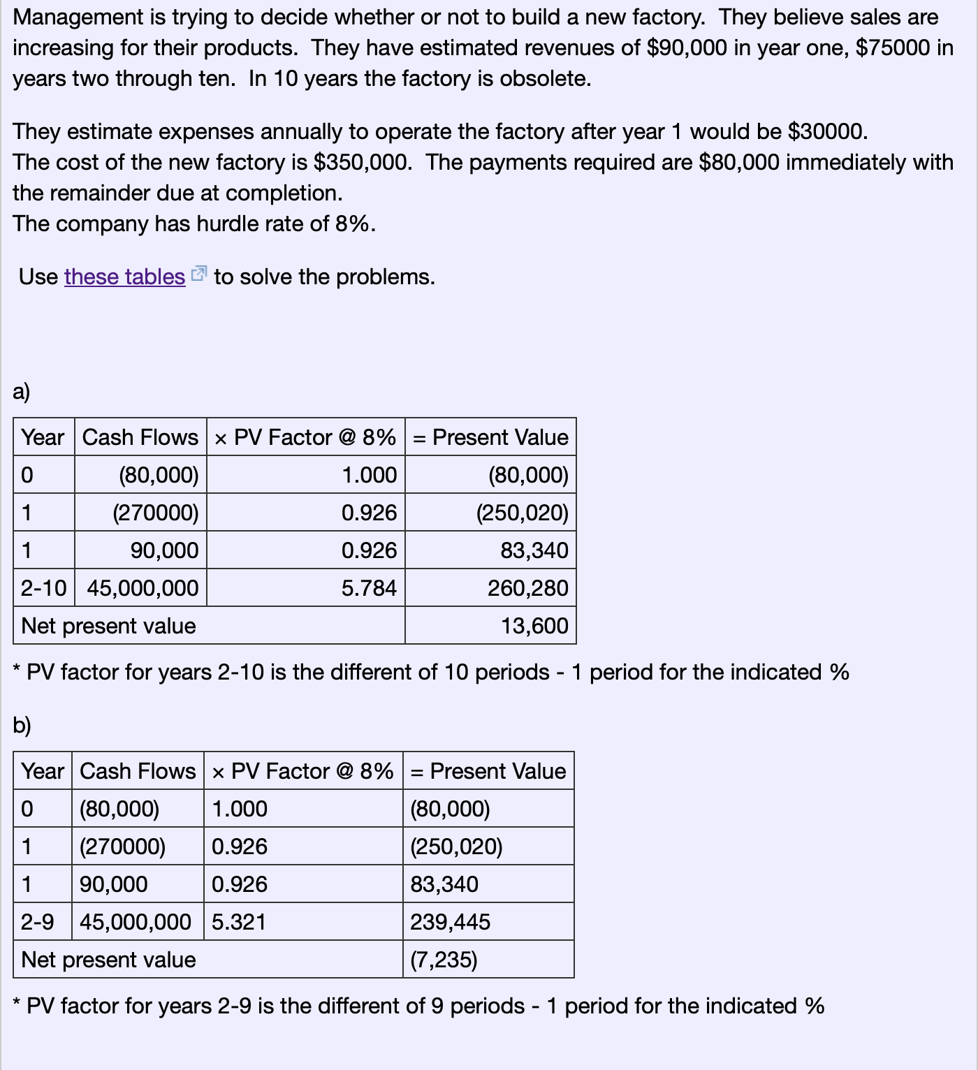 two through ten. In 10 years the factory is obsolete. They estimate