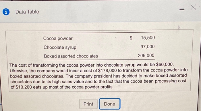  Data Table Cocoa powder $ 15,500 Chocolate syrup 97,000 Boxed assorted
