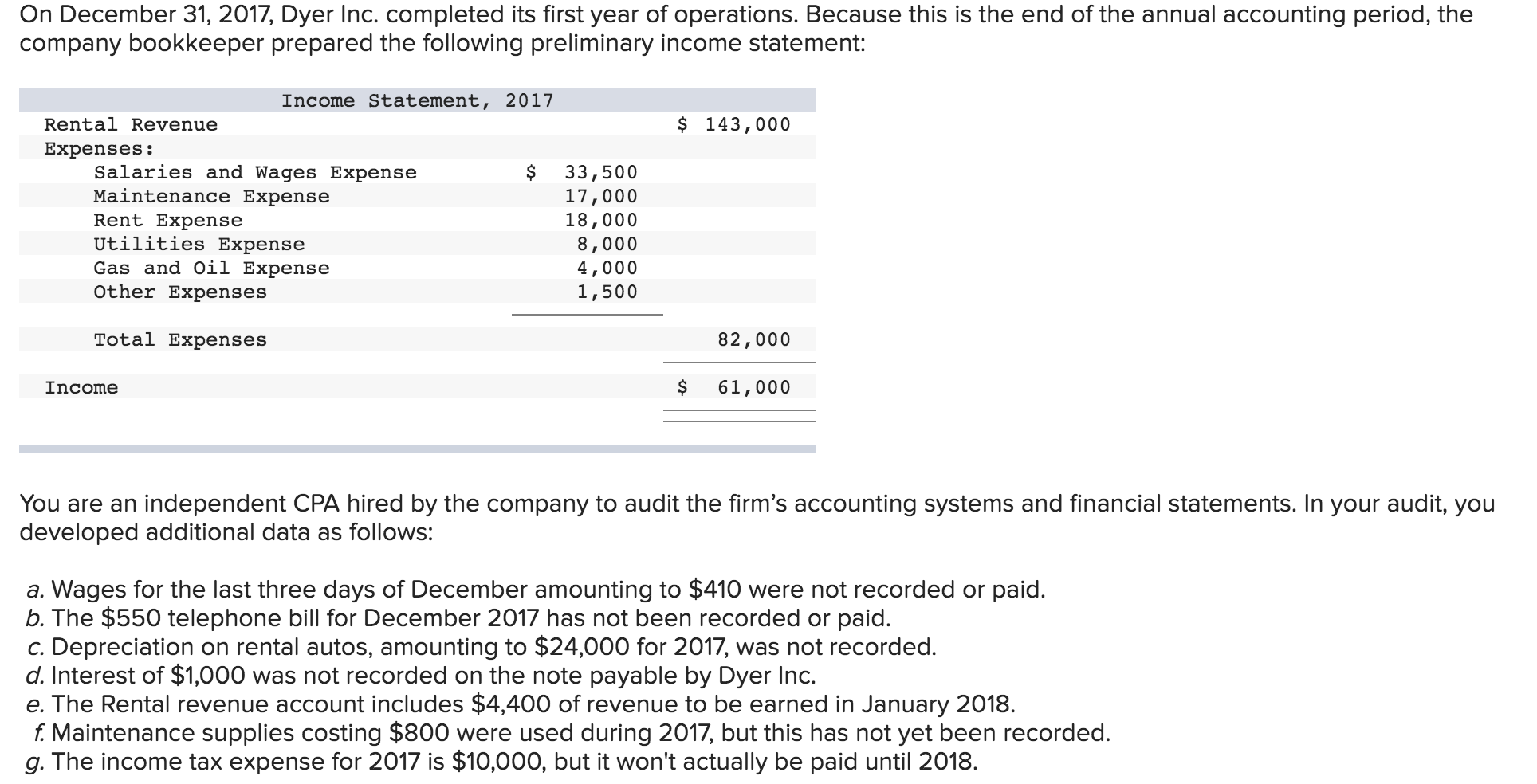 On December 31, 2017, Dyer Inc. completed its first year of