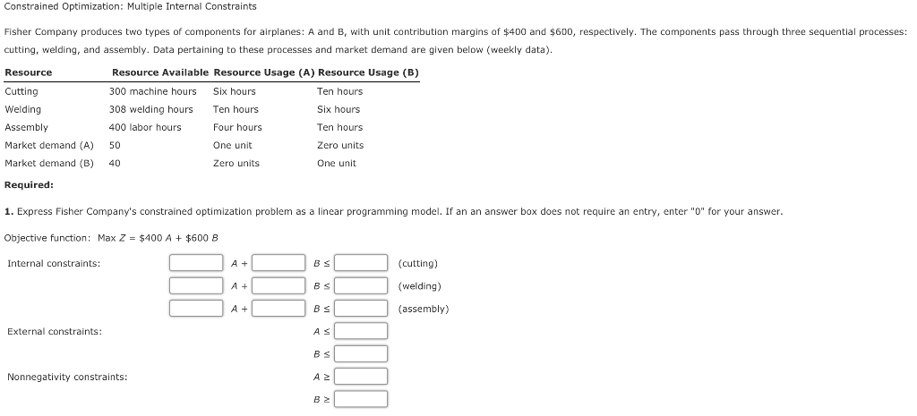  Constrained Optimization: Multiple Internal Constraints Fisher Company produces two types of