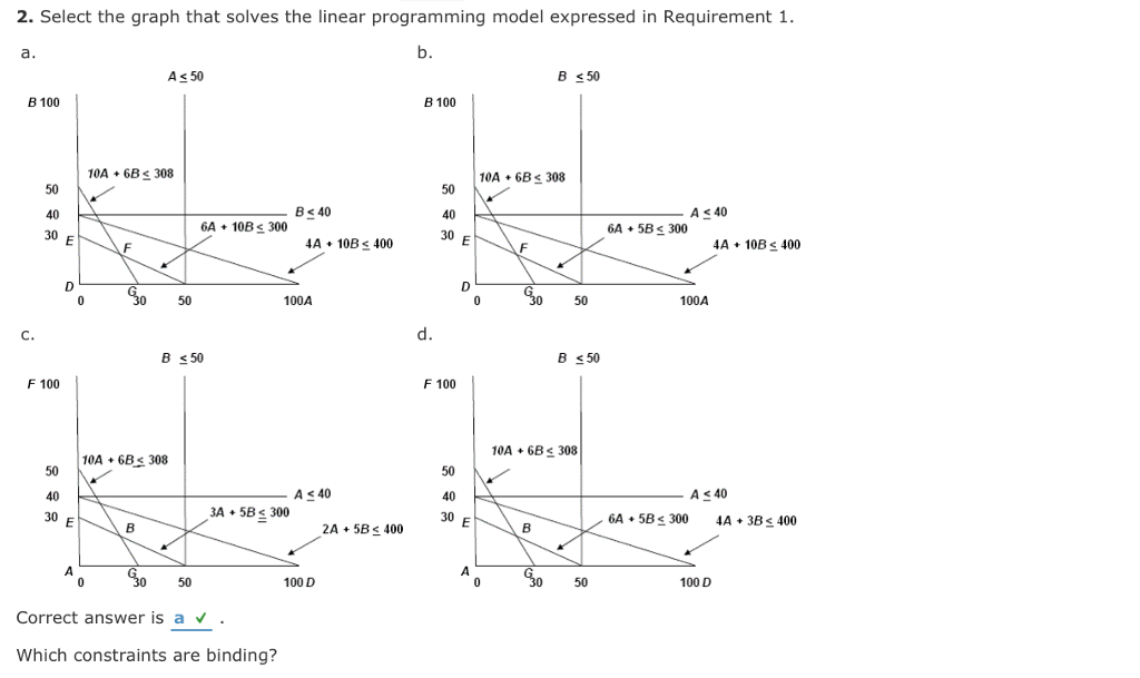 components for airplanes: A and B, with unit contribution margins of $400