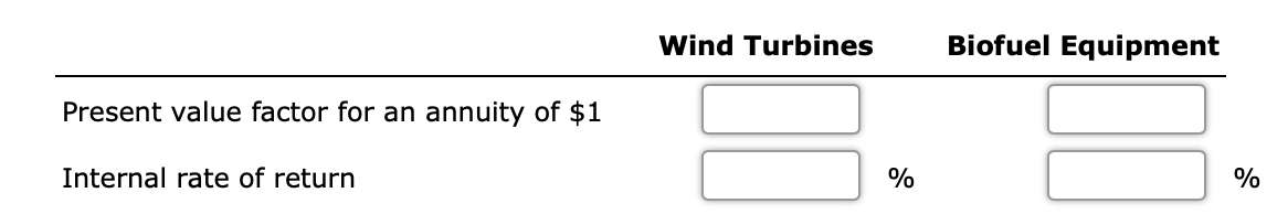 considering two capital investment projects. The estimated net cash flows from each