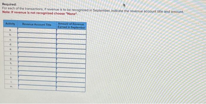 transfers promised goods or services in the amount the company expects to