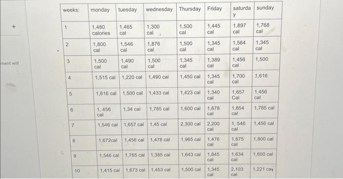 turn this into a graph or figure \begin{tabular}{|l|l|l|l|l|l|l|l|} \hline weeks: & monday