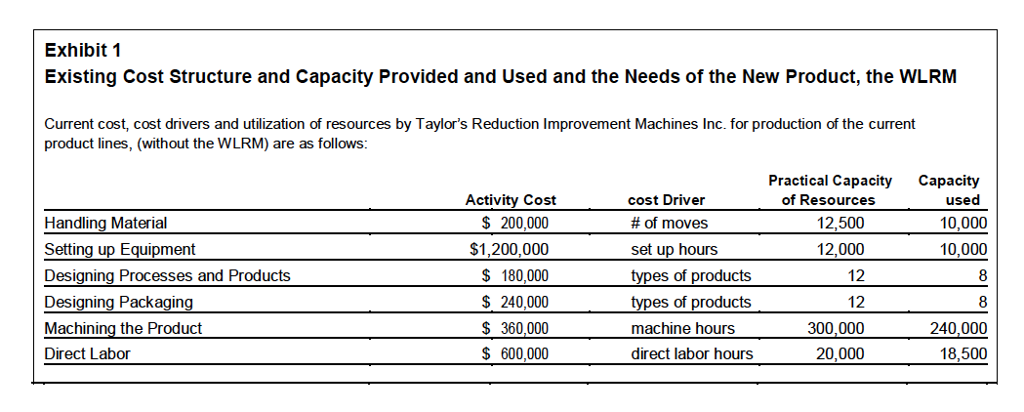 Need help on this problem please. Requirements: Based on the projections in