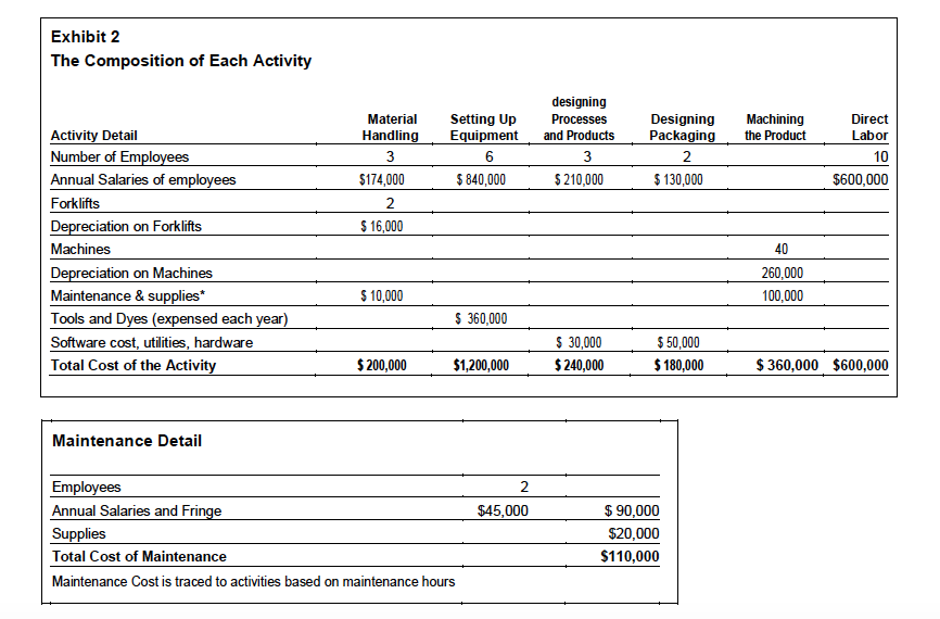 Exhibits 1 4 for the total resource utilization of the WLRM and