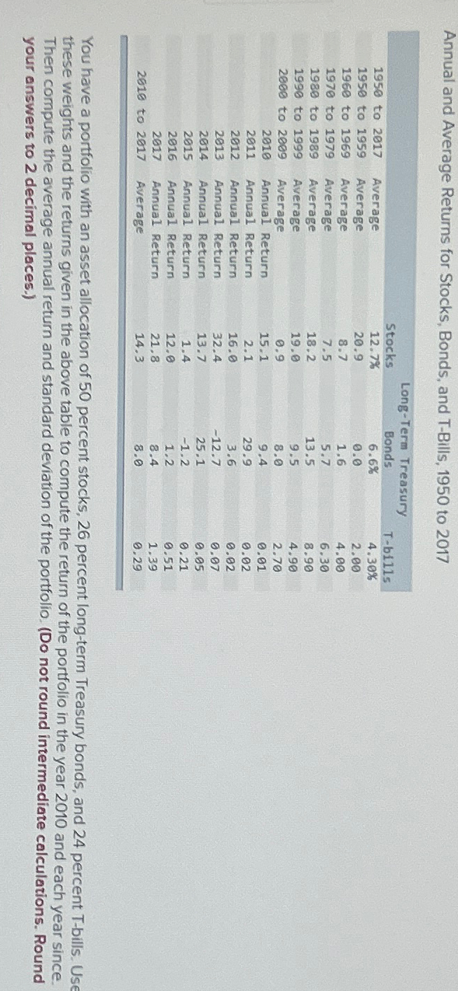  Annual and Average Returns for Stocks, Bonds, and T-Bills, 1950 to