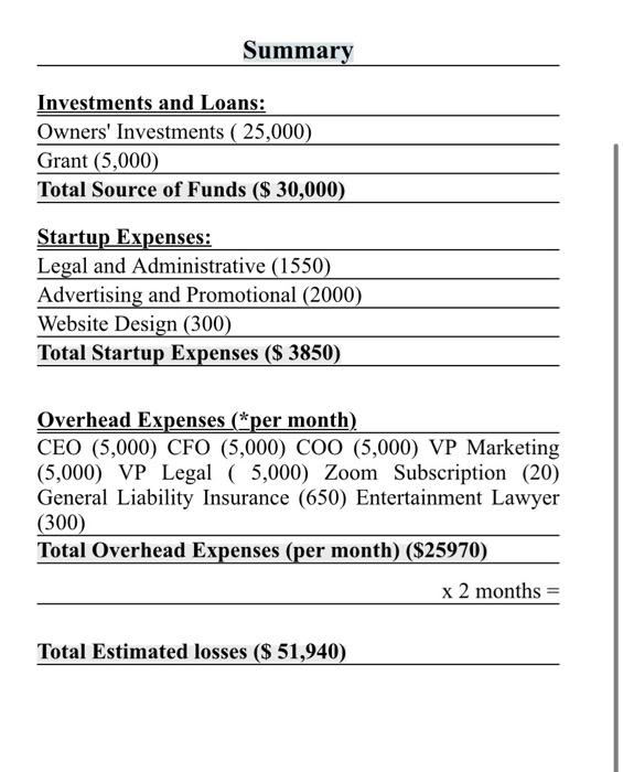 Name: Total Talent Productions Estimated Opening Date: 06/22/2021 Investments Investments Shareholder 1