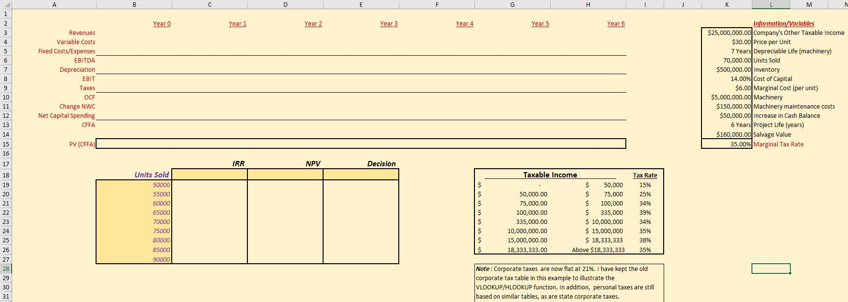 listed in initial question and on table on right hand side of