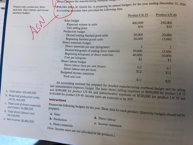  PI034A (L02, 3) Greish Inc. is preparing its annual budgets for