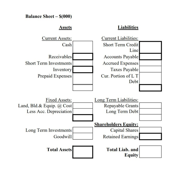 and prepare its balance sheet just past the end of its fifth