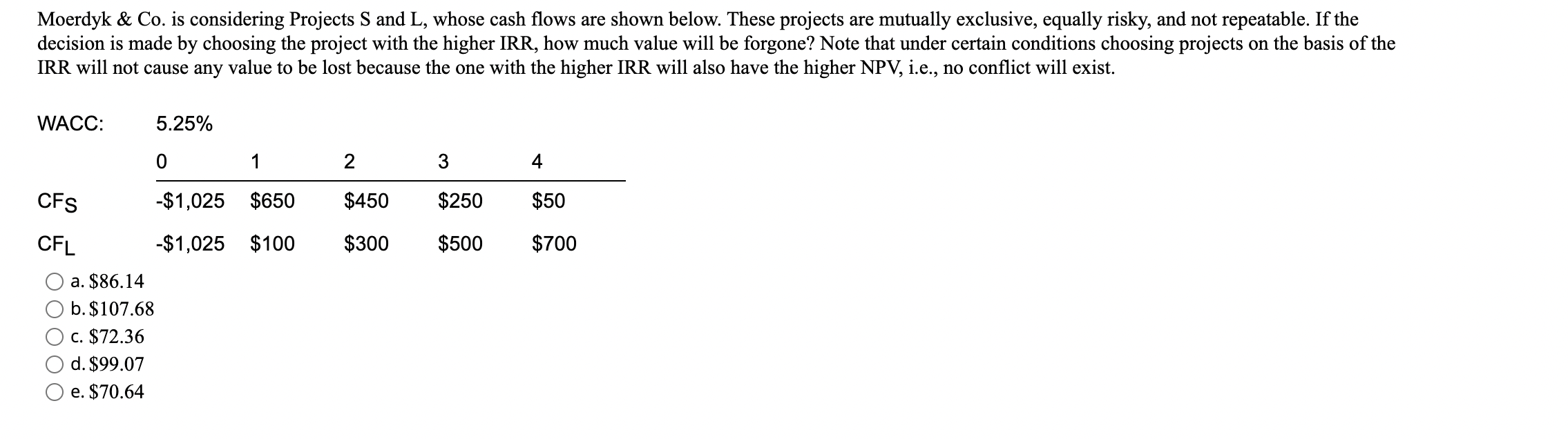 You will get down vote if you copy the answer from other