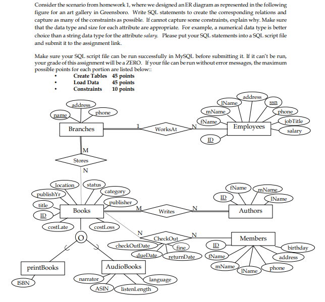  Right a SQL code that will display the chart above. Thank