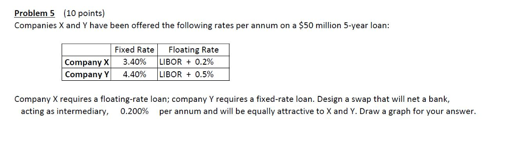 Please help with the below question Problem 5 (10 points) Companies X
