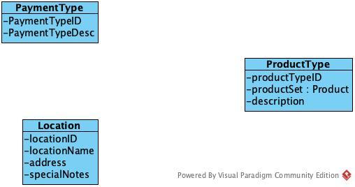 PLEASE CREATE SEQUENCE DIAGRAMS USING THE VISUAL PARADIGM URGENTLY!!! User Story With