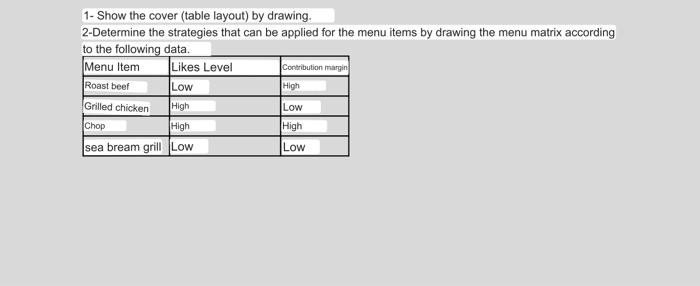 1- show how table should be setted by drawing 1- Show the