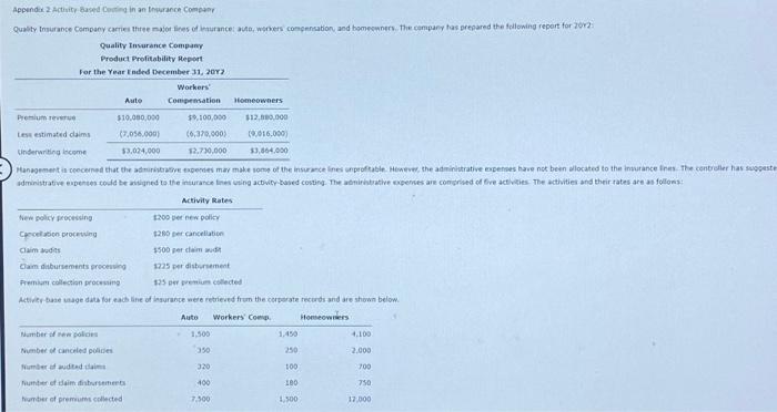  Appender 2 Activity Based Conting in an Inworance Compenr Quality Insurance