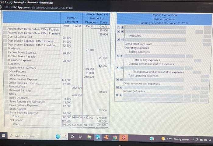  The work sheet for Oppong Corporation is shown below Complete the