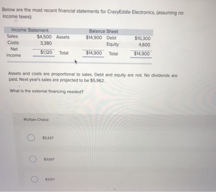 question 3 multiple choice Below are the most recent financial statements