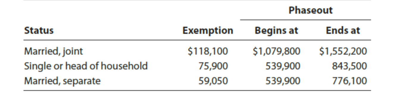 the following taxpayers. If an amount is zero, enter " 0 ".