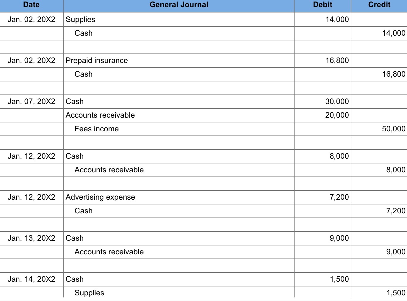need help with editing any errors on my journal enteries also need