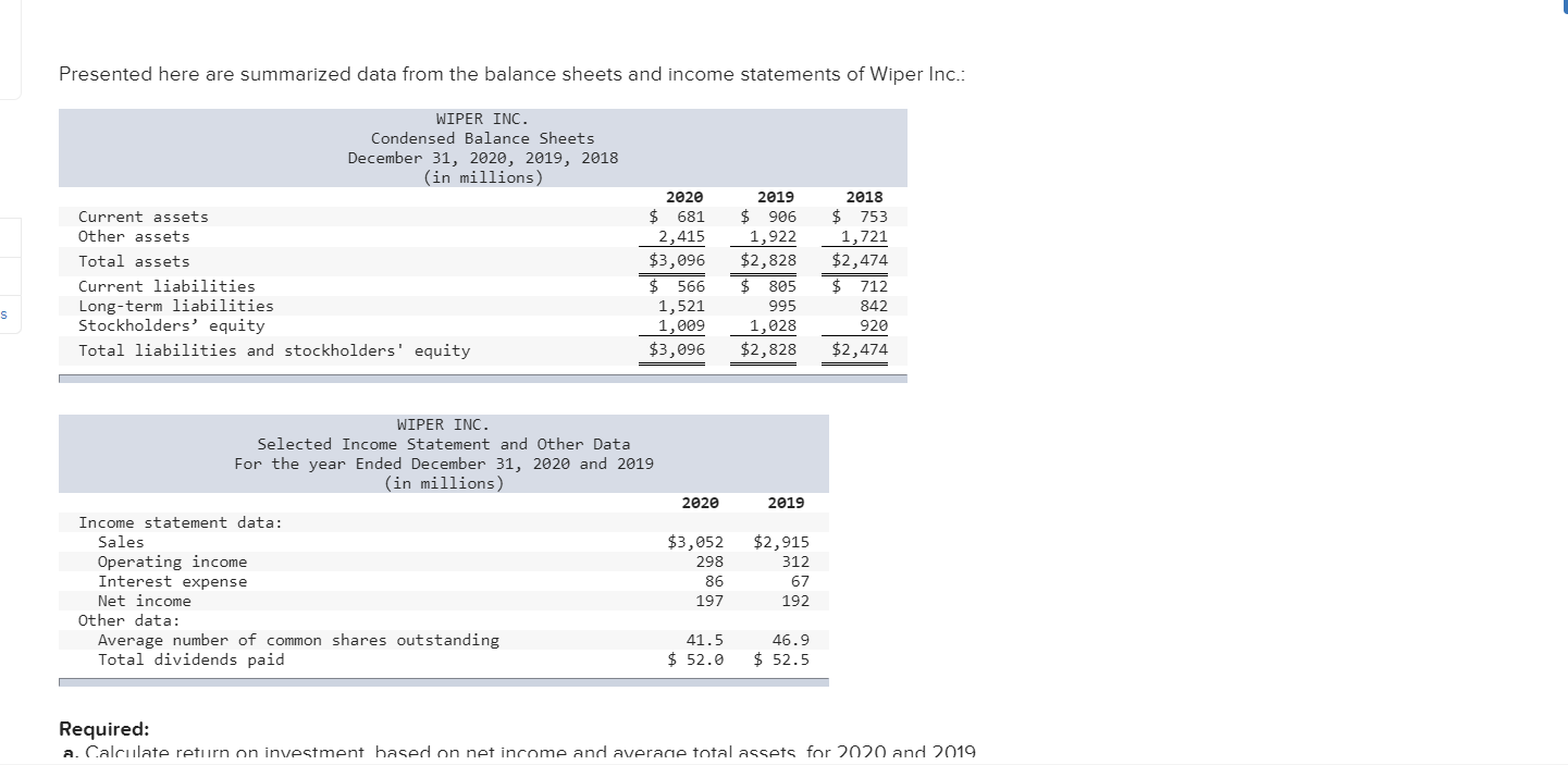Presented here are summarized data from the balance sheets and income