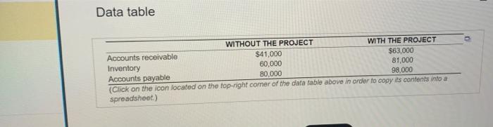  Data table project's free cash fiow in year 1