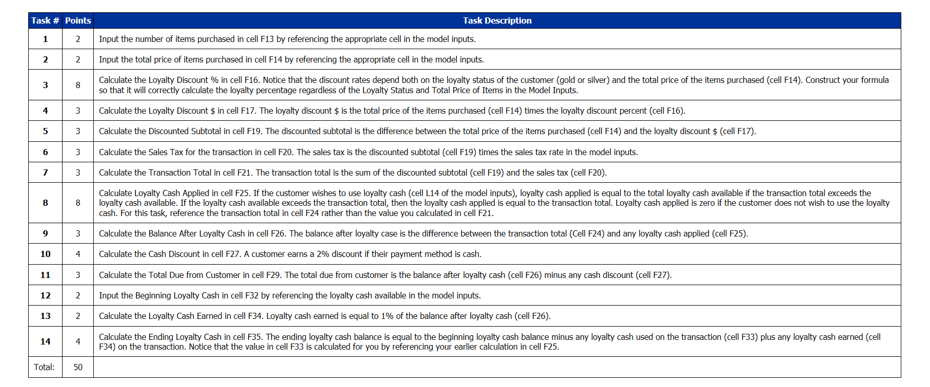 has implemented a customer loyalty program to increase sales. This program has