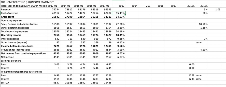 into a percent of Sales and percent of Total Assets respectively. Take