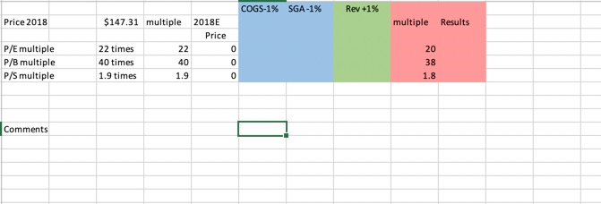 based on the information I have given you. Same means 2018 is