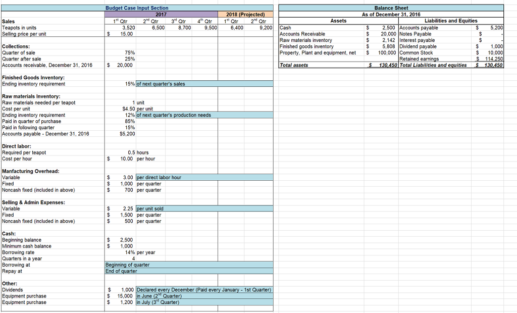 It is your responsibility to: A. Start with the template that