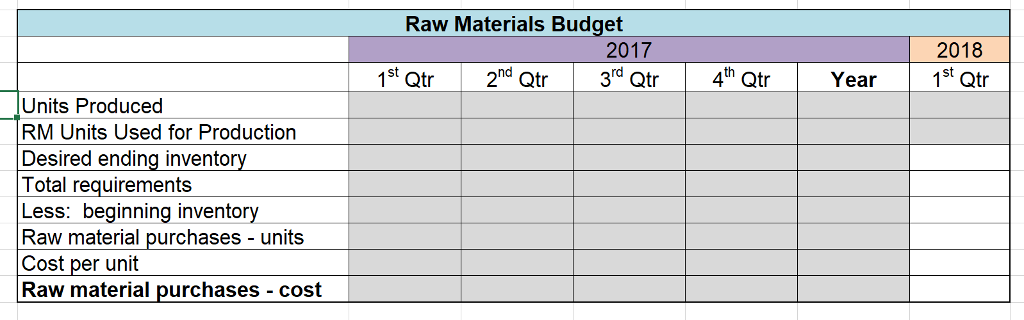 input tab. This tab has already been filled in for you with