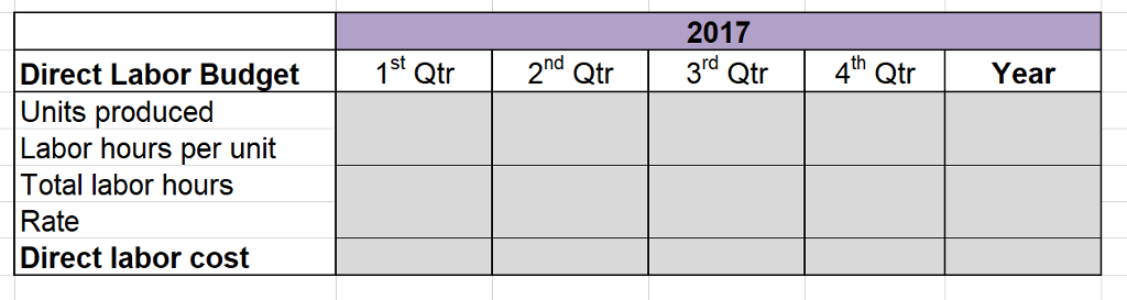 all information necessary for budgeting. In the following ten tabs, you will