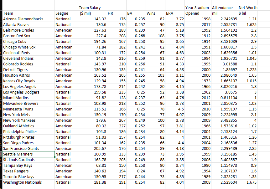 Refer to the Baseball 2018 data, which report information on the