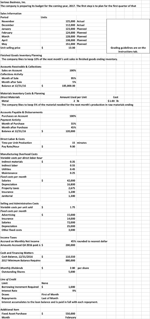 The facts for this problem are presented on the Facts tab